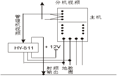 樓宇可視對(duì)講系統(tǒng)
