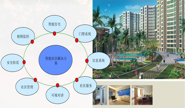 石家莊樓宇對(duì)講