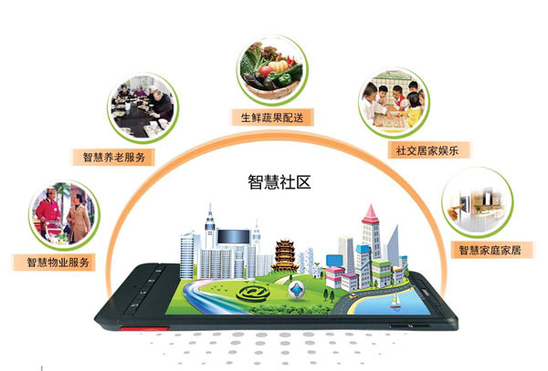 智慧城市智慧社區(qū)