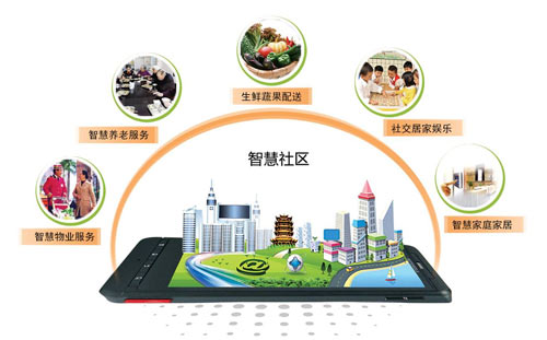 石家莊安居樂智慧社區(qū)