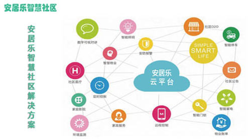 石家莊安居樂智慧社區(qū)