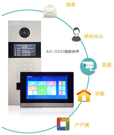 新款數(shù)字樓宇對(duì)講AJL-IS05 數(shù)字樓宇對(duì)講